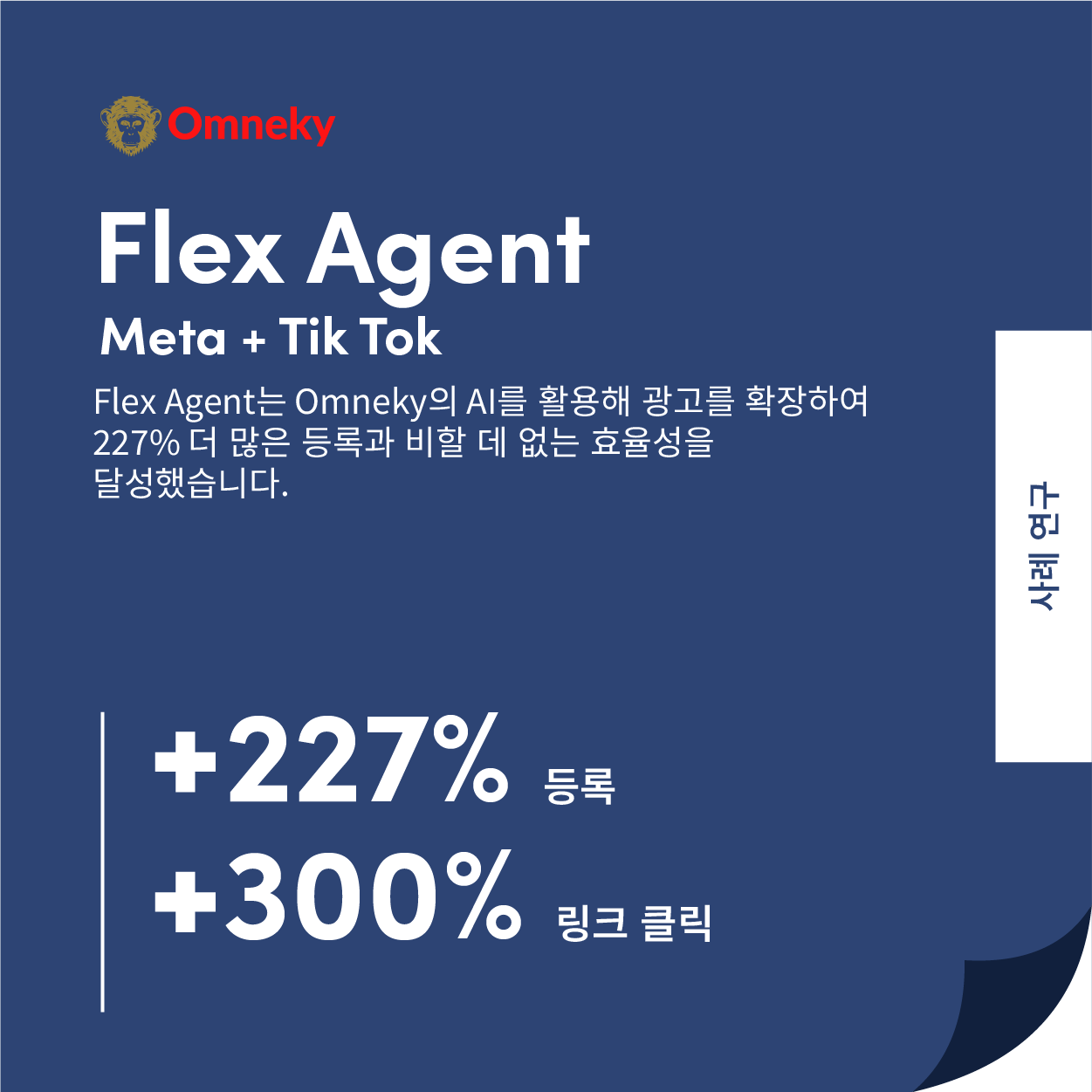 확장 가능한 크리에이티브 캠페인을 위한 Omneky의 AI 광고 플랫폼을 사용하여 227% 이상의 등록 및 45만 회 이상의 노출수를 기록한 Flex Agent의 성공을 보여주는 그래픽입니다.