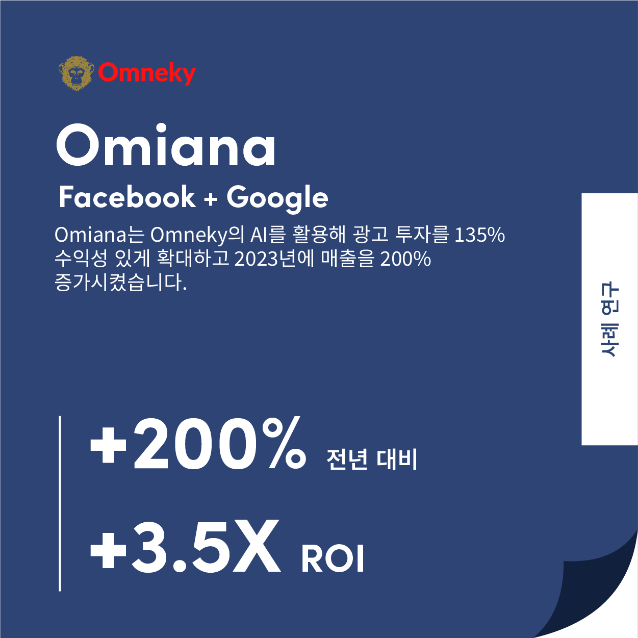Omiana의 사례 연구에서는 Omneky의 AI 기반 광고 캠페인을 통해 3.5배 ROI와 전년 대비 200% 이상의 매출 성장을 강조했습니다.