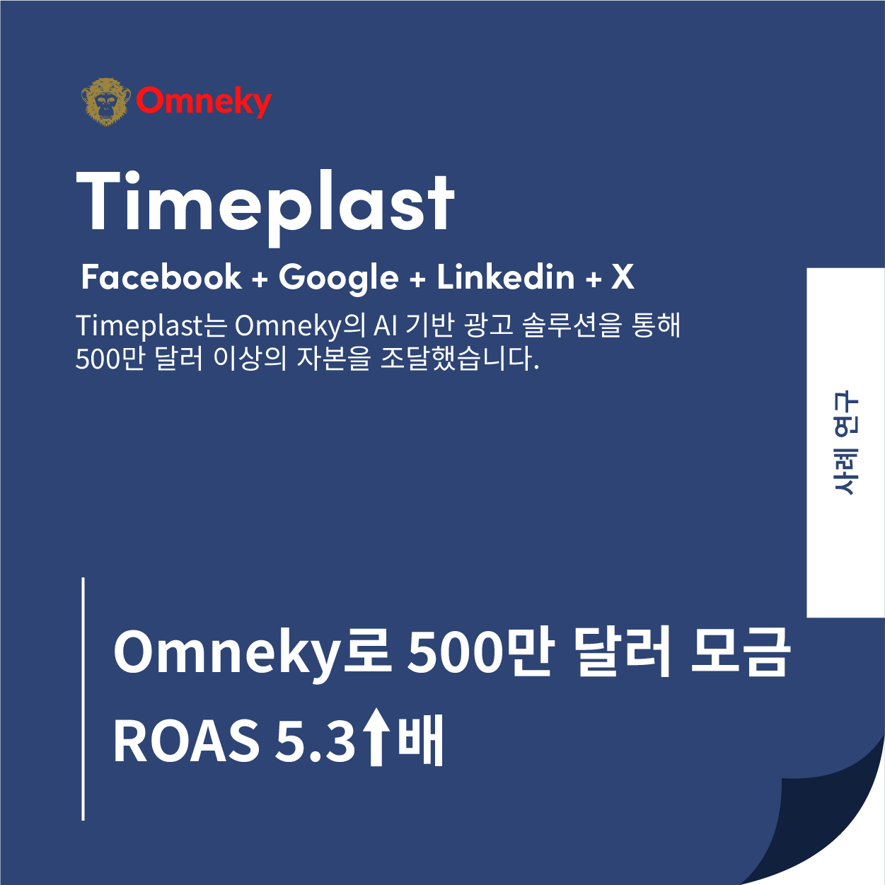 Timeplast의 사례 연구에서는 Omneky의 AI 기반 크라우드 펀딩 캠페인을 통해 5백만 달러를 모금하고 5.3배 ROAS를 달성한 것을 보여줍니다.