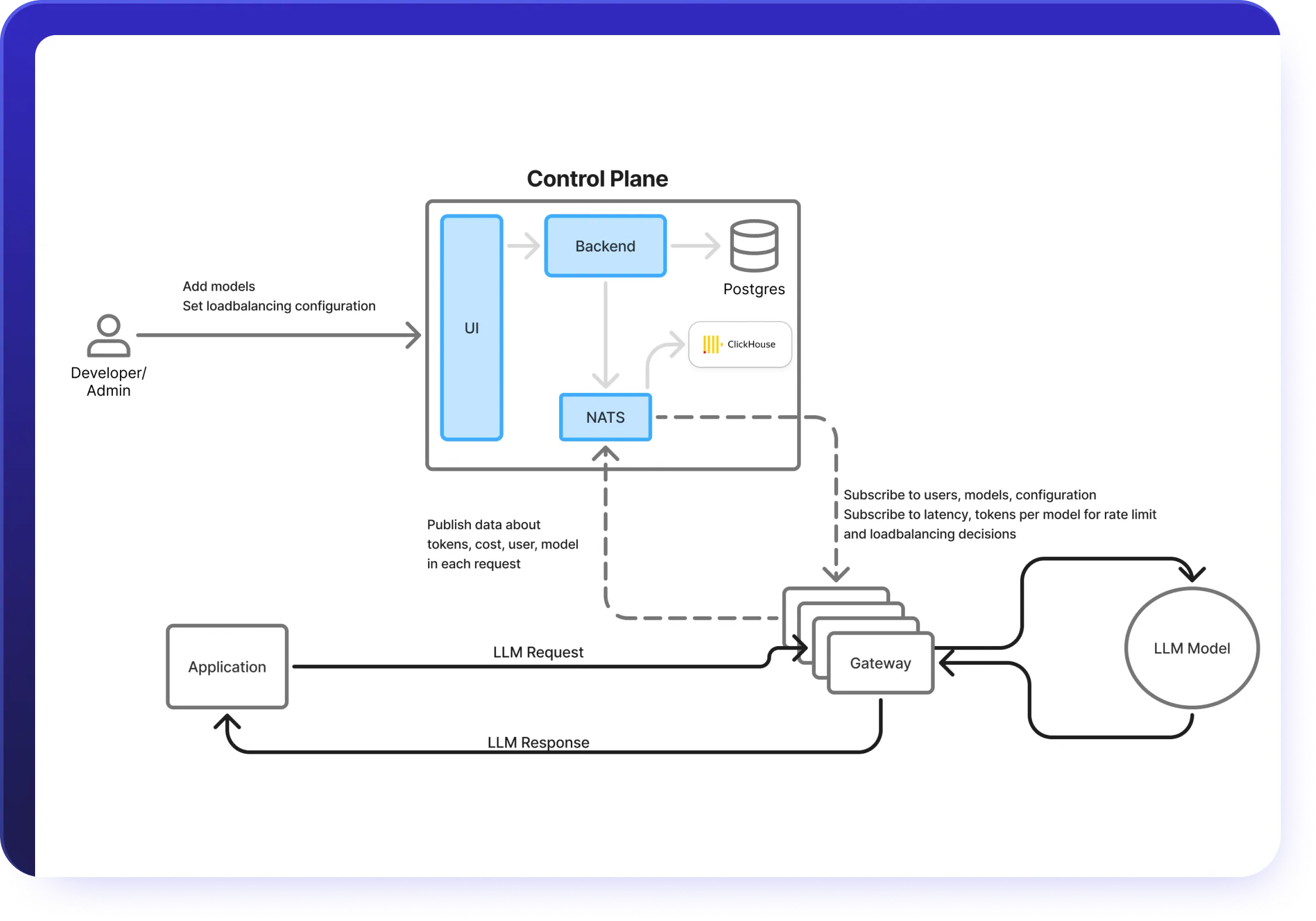 AI Gateway Infrastructure