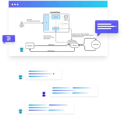 Prompt Lifecycle Management