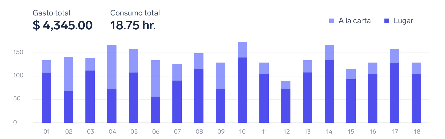 Observabilidad de infrarrojos (GPU, CPU, clúster)