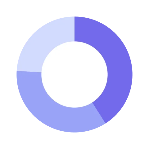 Donut chart divided into three distinct purple sections on a white background for data visualization purposes.