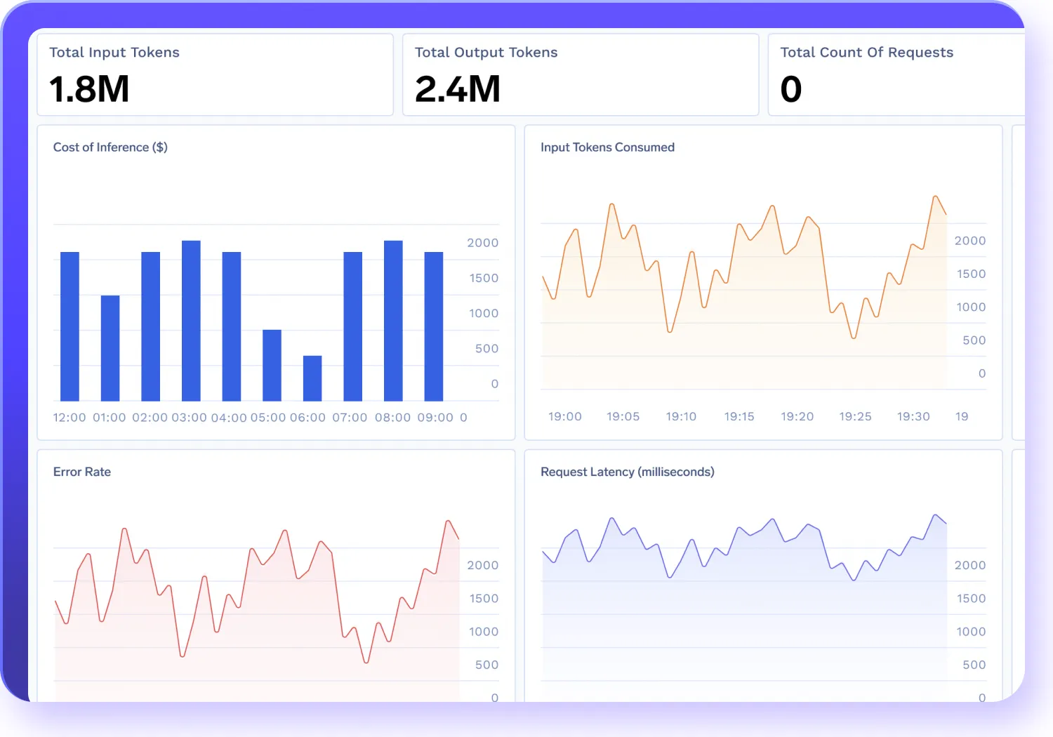 Truefoundry AI Gateway Observability Dashboard