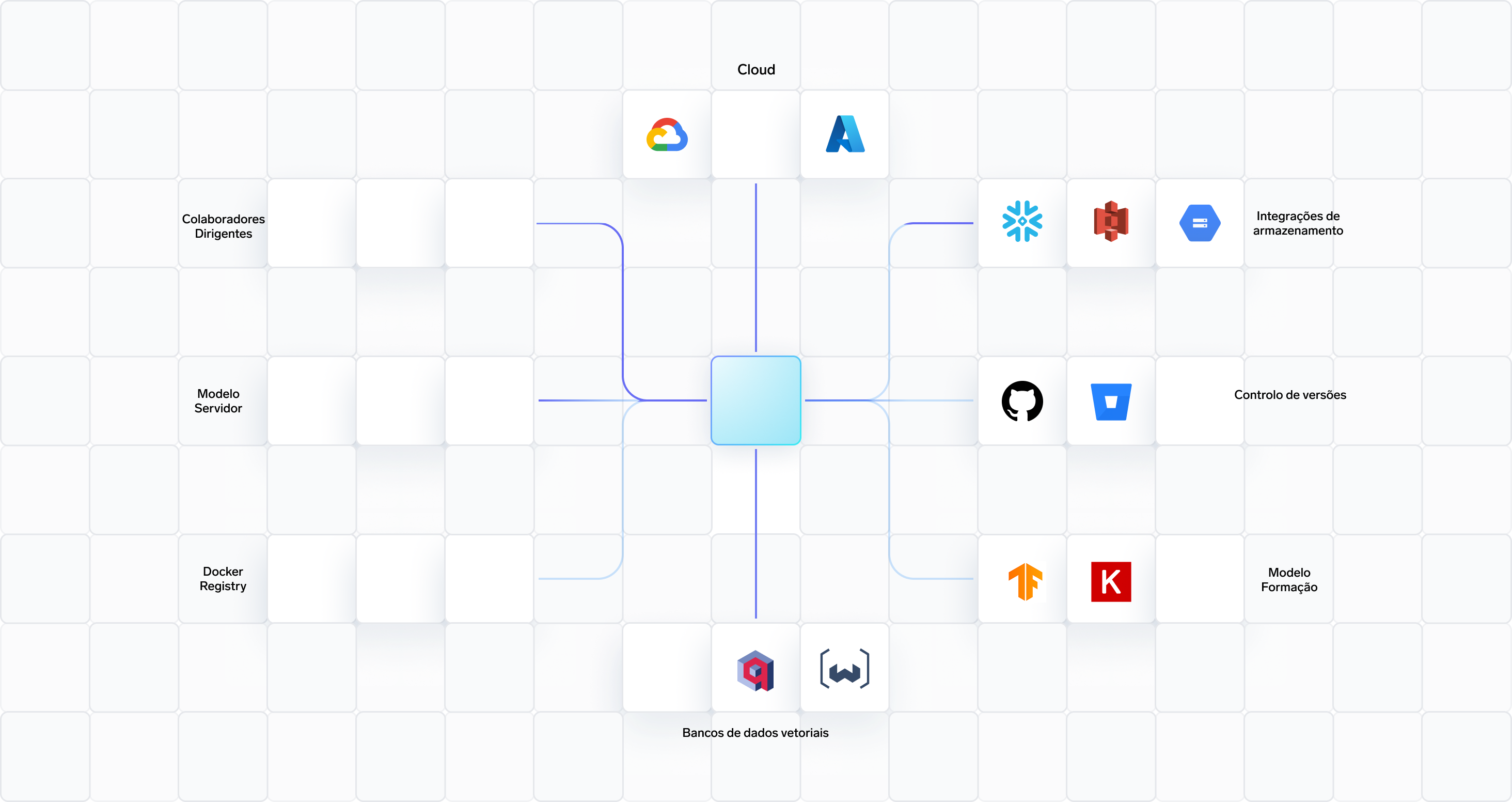 Cloud infrastructure diagram with Google Cloud, Azure, and various connected services and tools visualized.