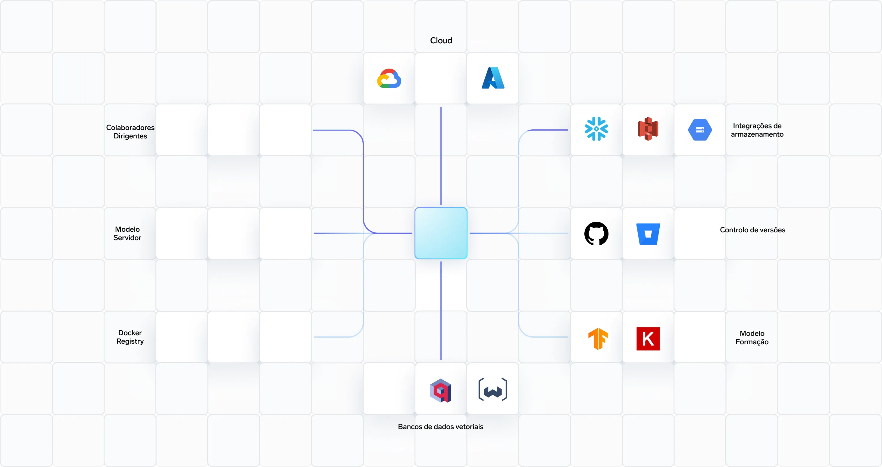 Cloud infrastructure diagram with Google Cloud, Azure, and various connected services and tools visualized.