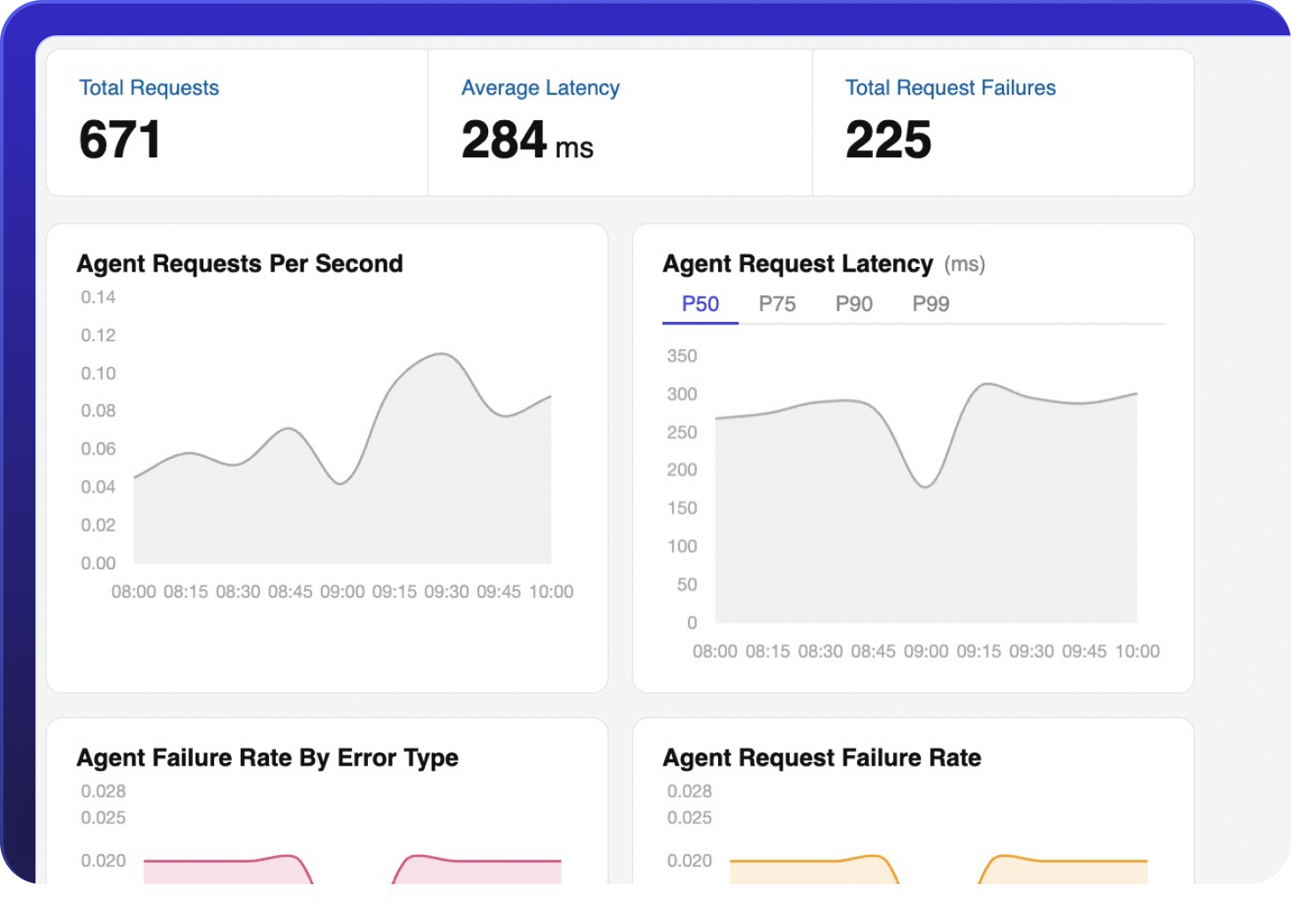 Agent Gateway for AI Agent Observability and Tracing
