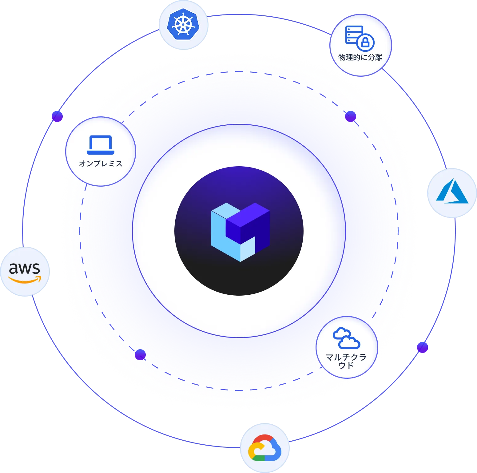 Deploy TrueFoundry in any environment