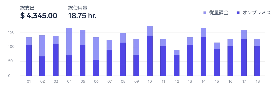 インフラの可観測性（GPU、CPU、クラスター）