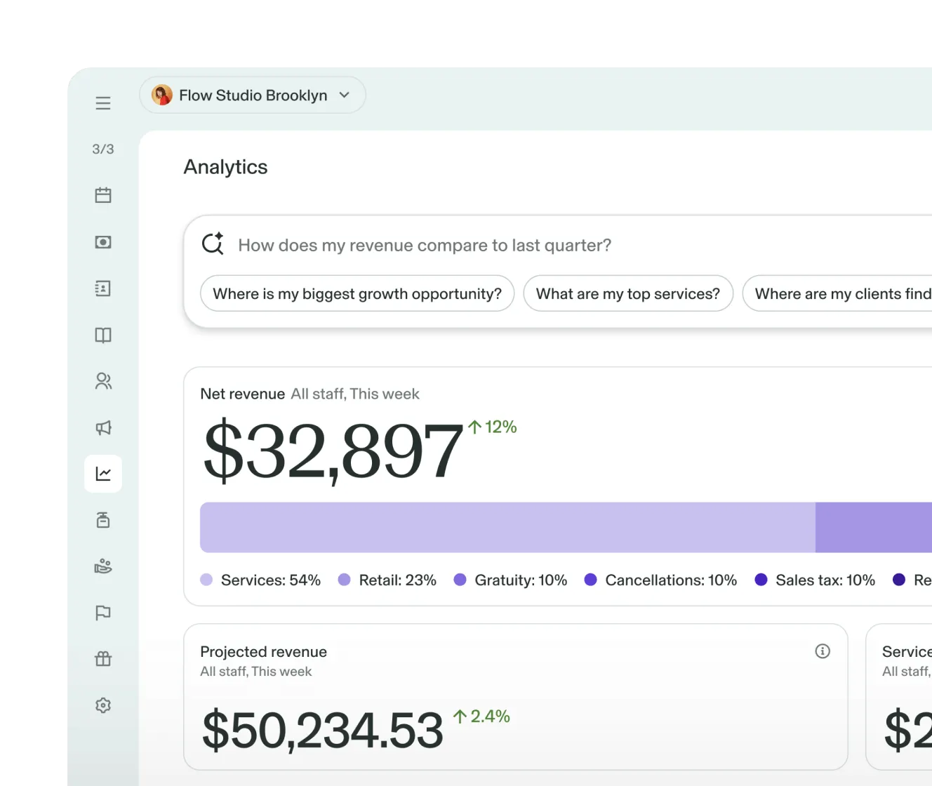 GlossGenius Analytics dashboard showing key metrics including total sales and projected sales of $16,032, with weekly revenue projections.