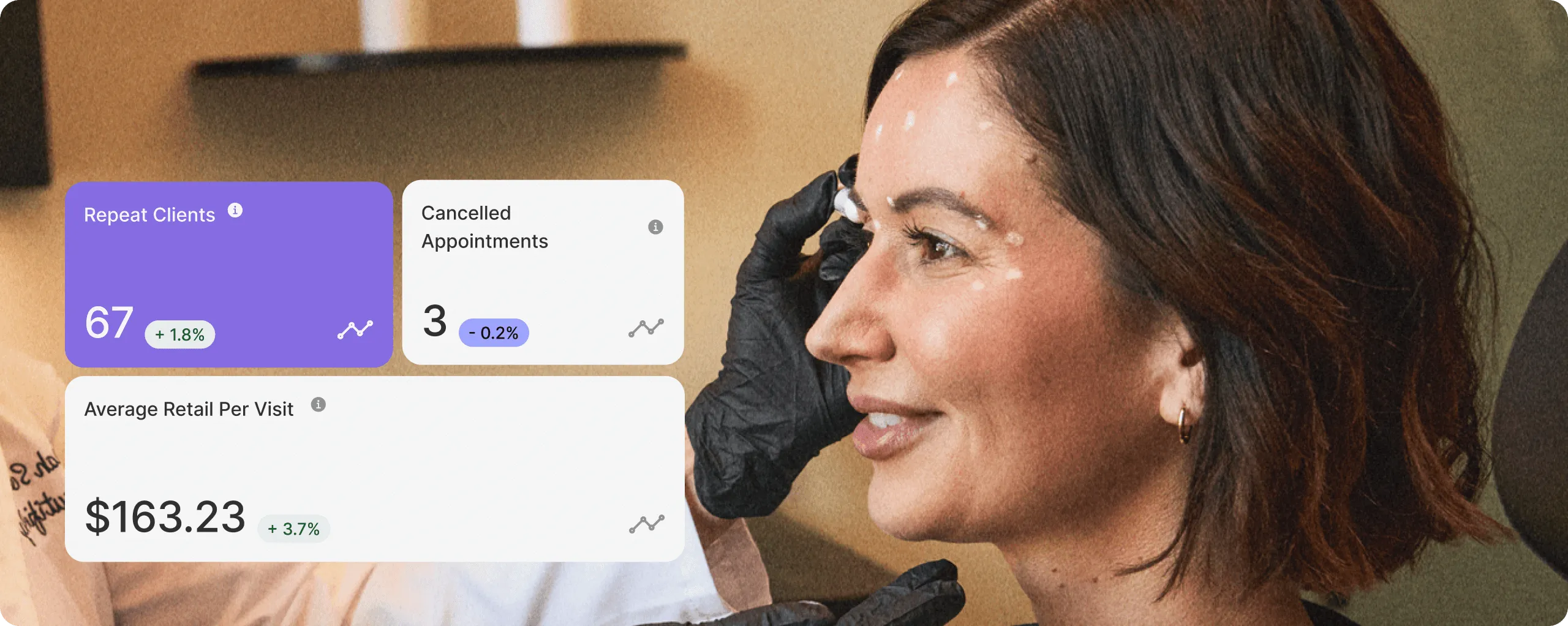  Image of GlossGenius Analytics showcasing stats for repeat clients, cancelled appointments, and average retail per visit over the side profile of a woman receiving a medspa treatment