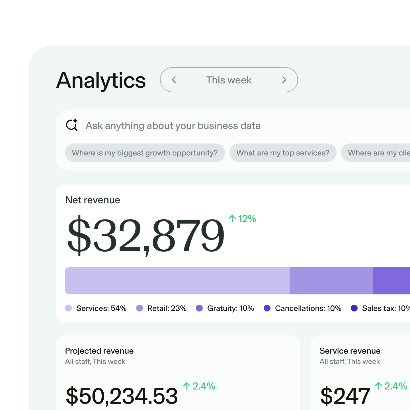 Desktop view of GlossGenius Analytics dashboard