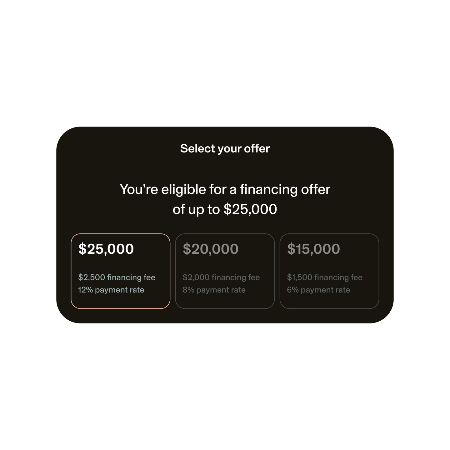 GlossGenius Financing options with different percentage payment rates