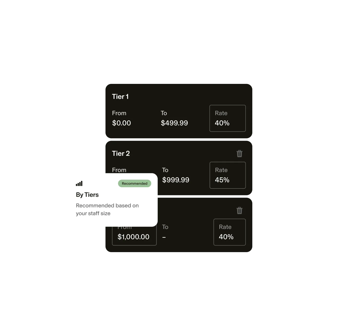 GlossGenius commission setup screen for a multi-location appointment business showing three tiered commission rates: Tier 1 ($0–$499.99 at 40%), Tier 2 ($500–$999.99 at 45%), and Tier 3 ($1,000+ at 40%).