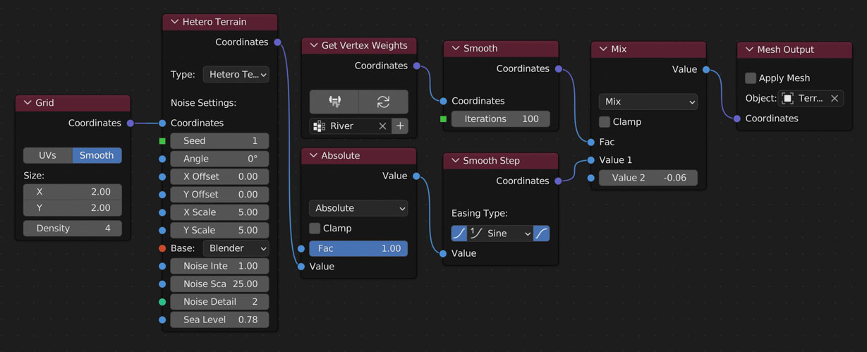 Node River Layout