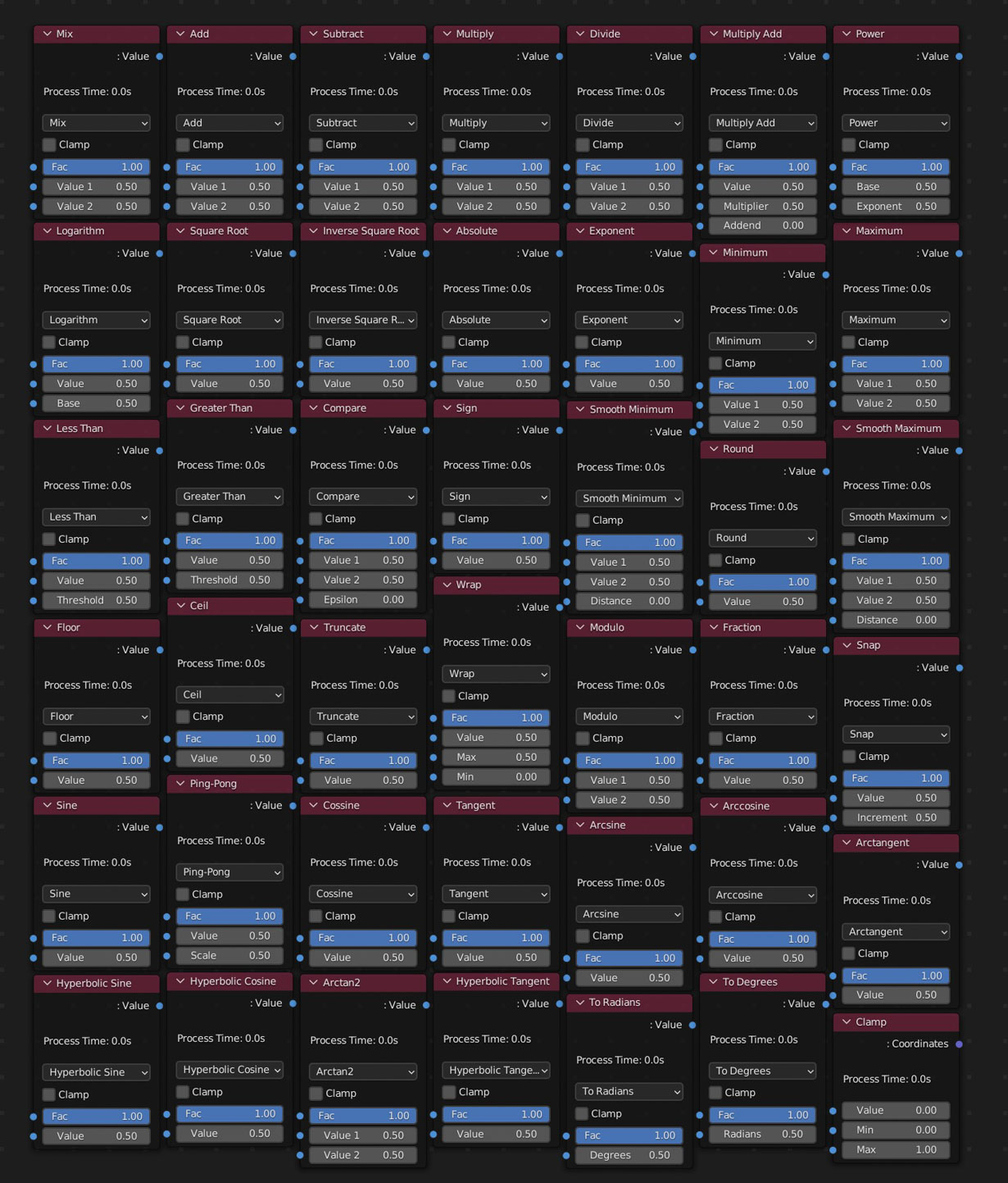 All Math Node Variations