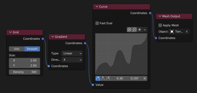 Squiggle Curve Node Layout