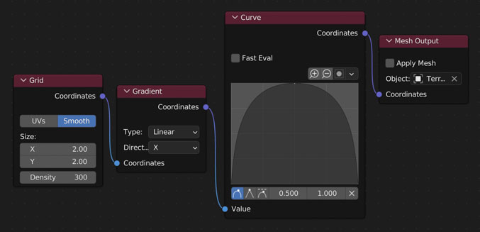 Bell Curve Node Layout