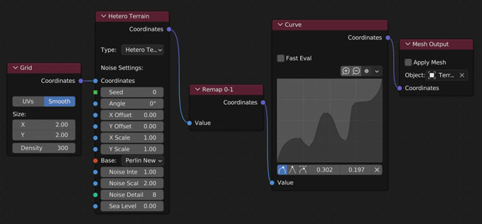 Noise with Curve Node Layout