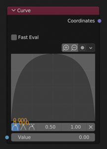 ex. 1 - input of 0.0, output of 0.0