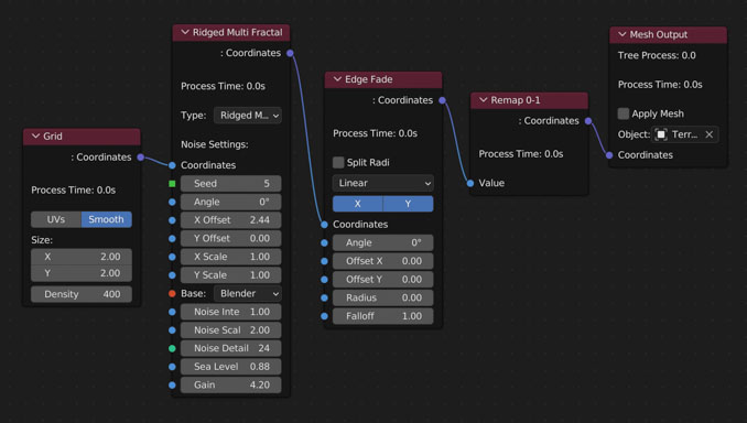 Node Layout