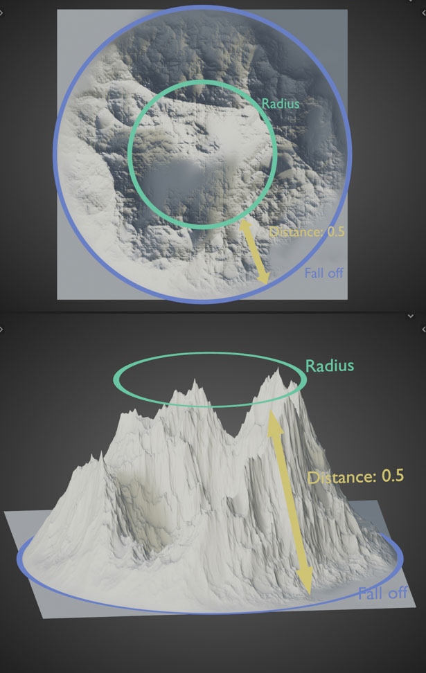 Radius: 0.5 | Falloff: 0.5