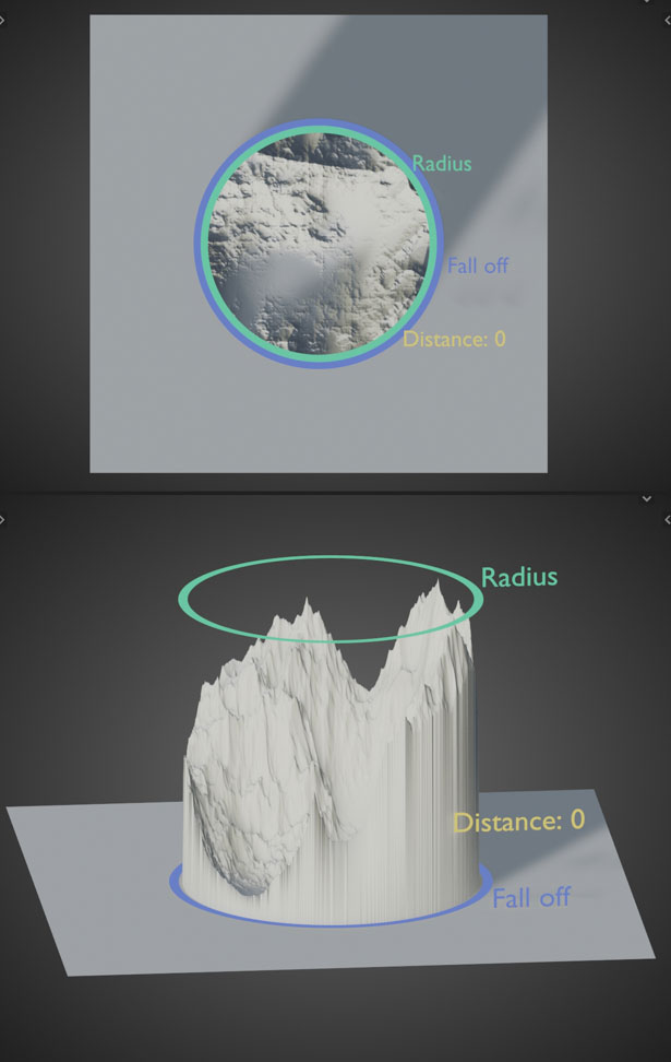 Radius: 0.5 | Falloff: 0.0