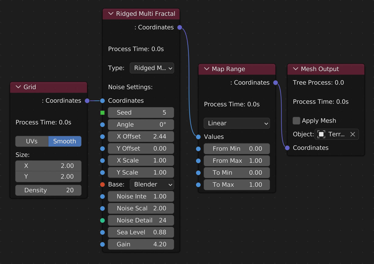 Node Layout