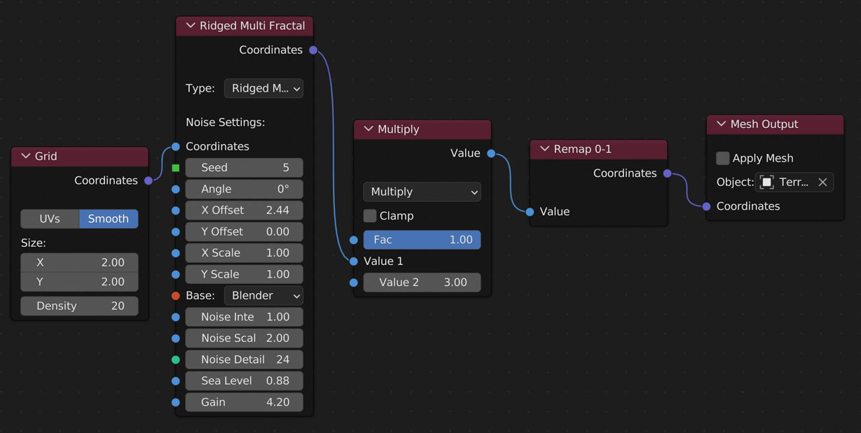 Node Layout