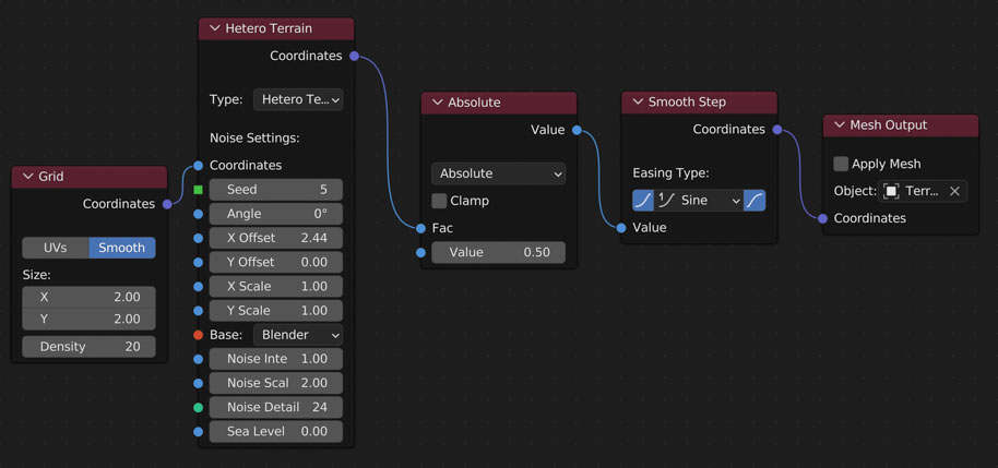 Node Layout