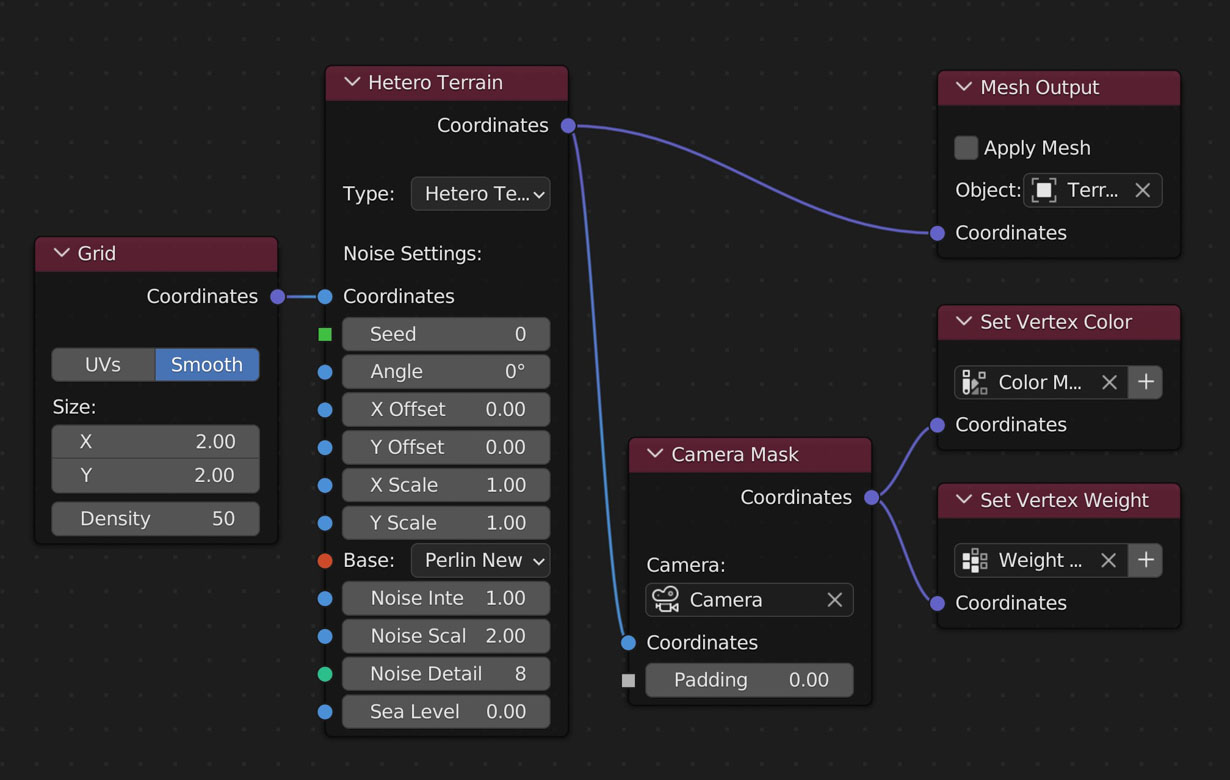 Example Node Layout