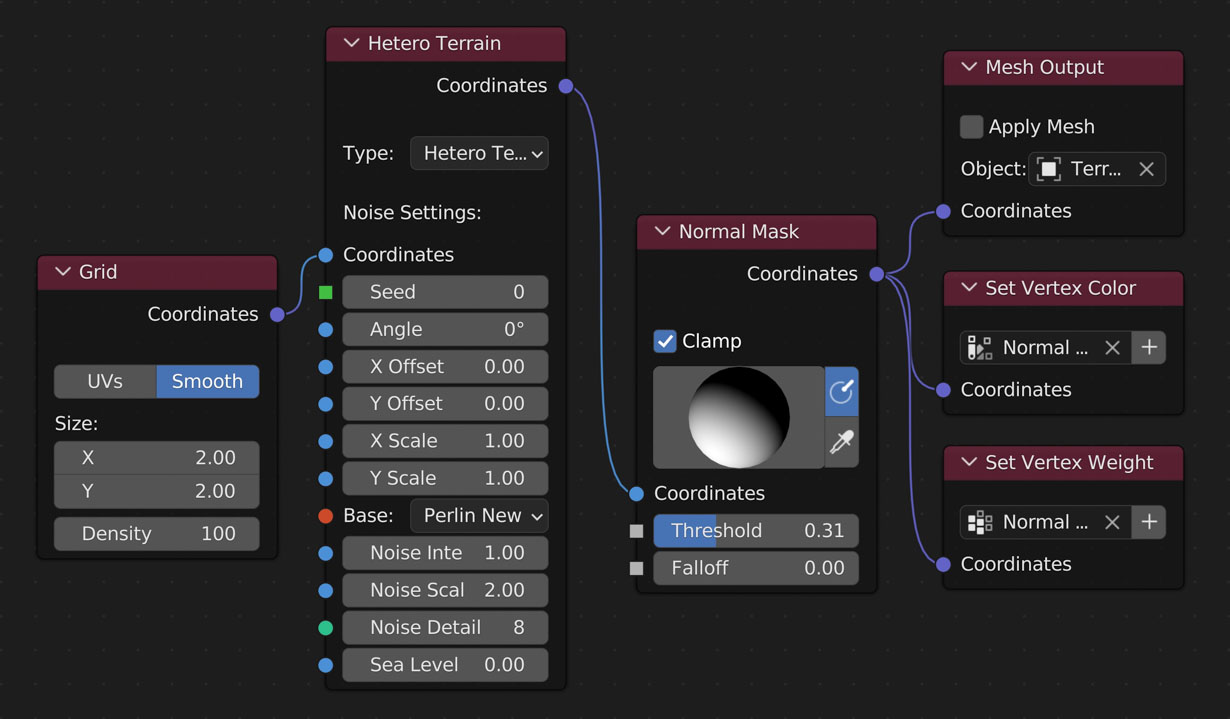 Example Node Layout