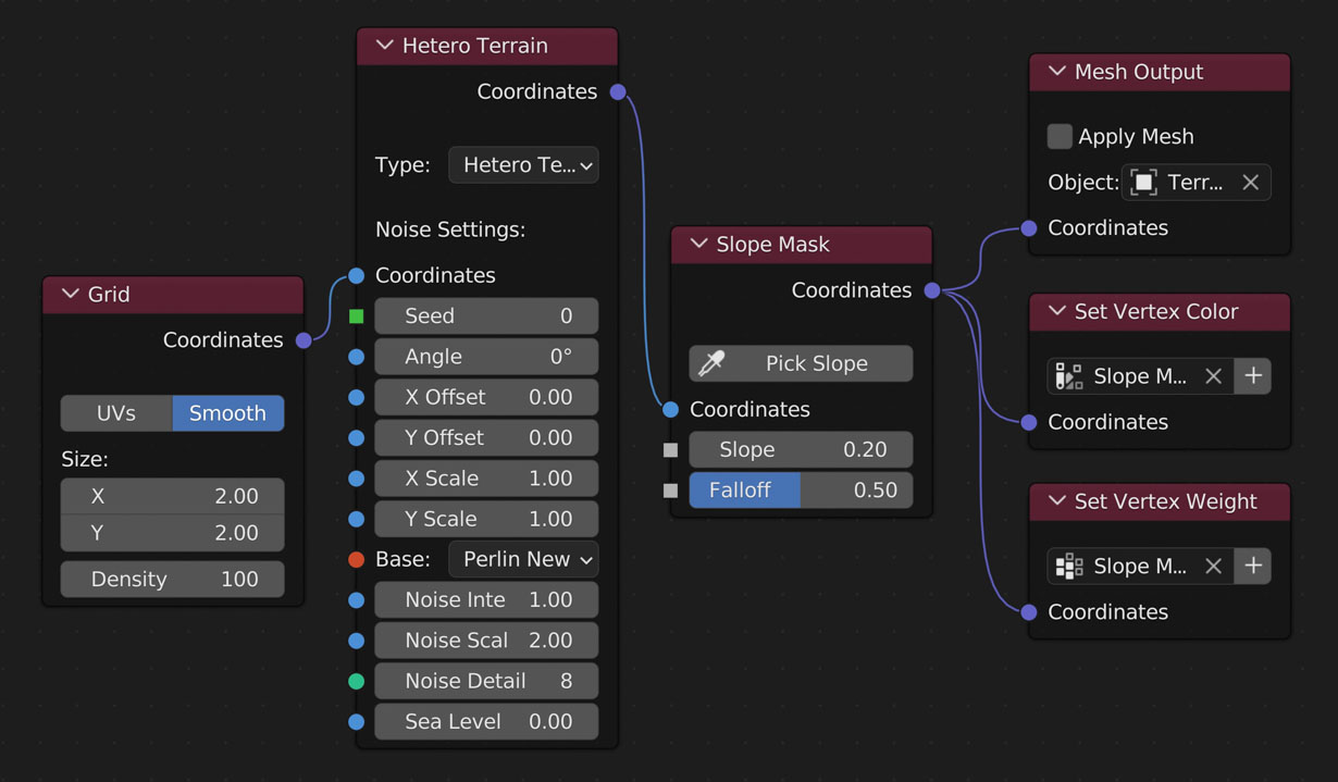 Example Node Layout