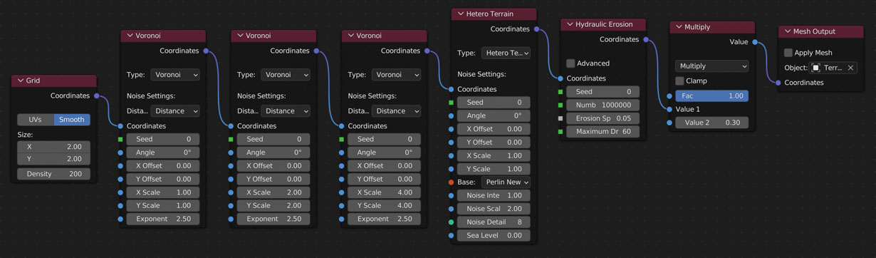 Node Layout