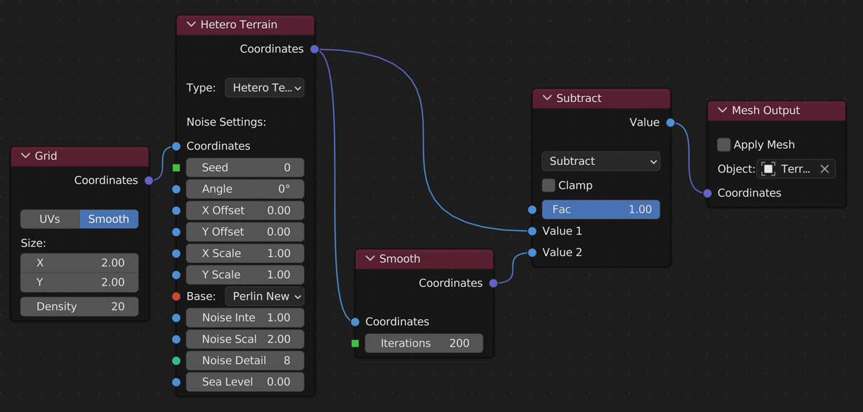 Node Layout