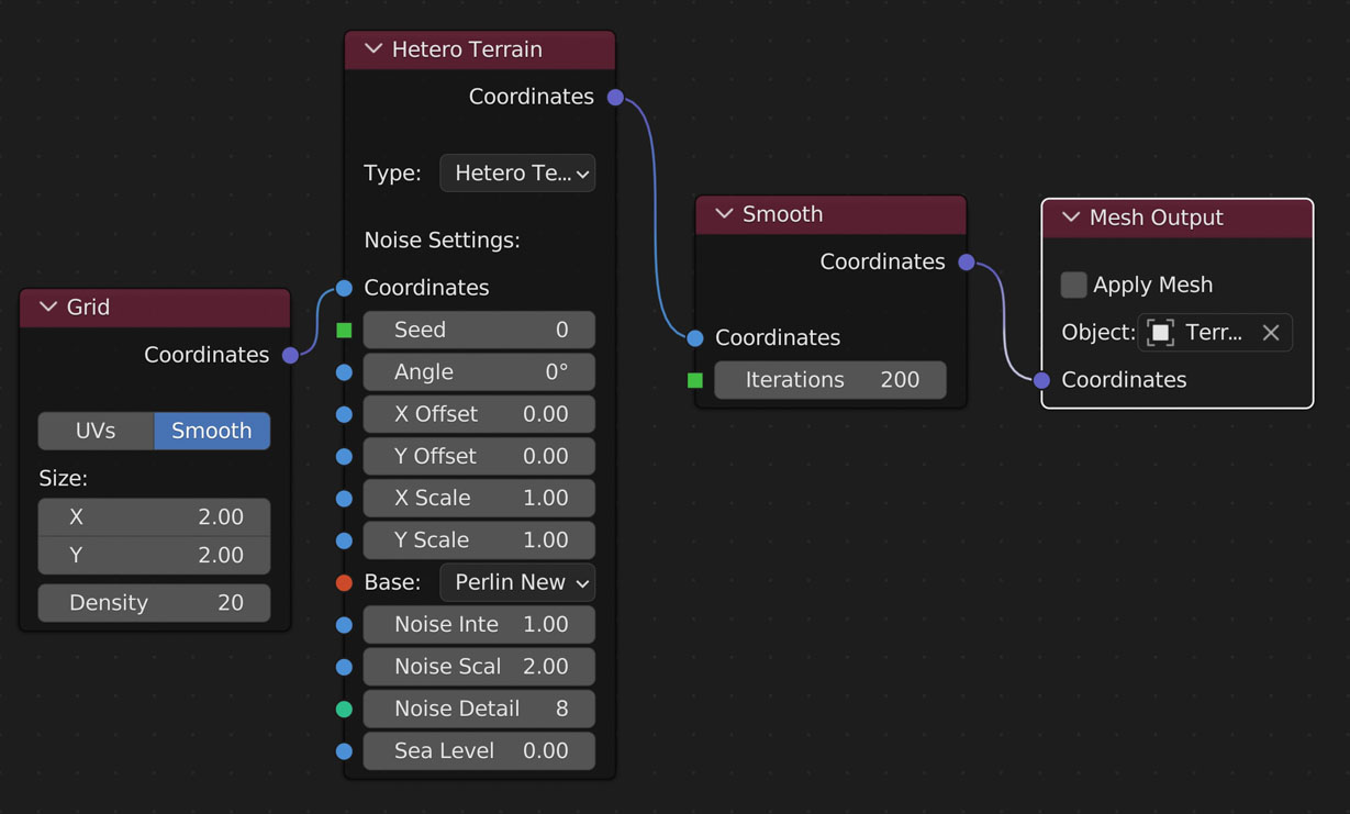 Node Layout