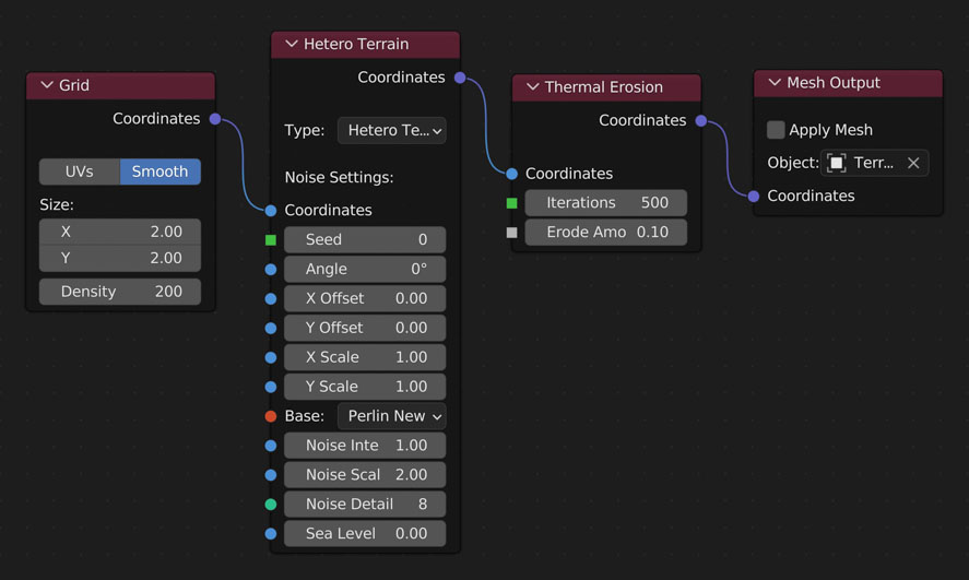 Node Layout