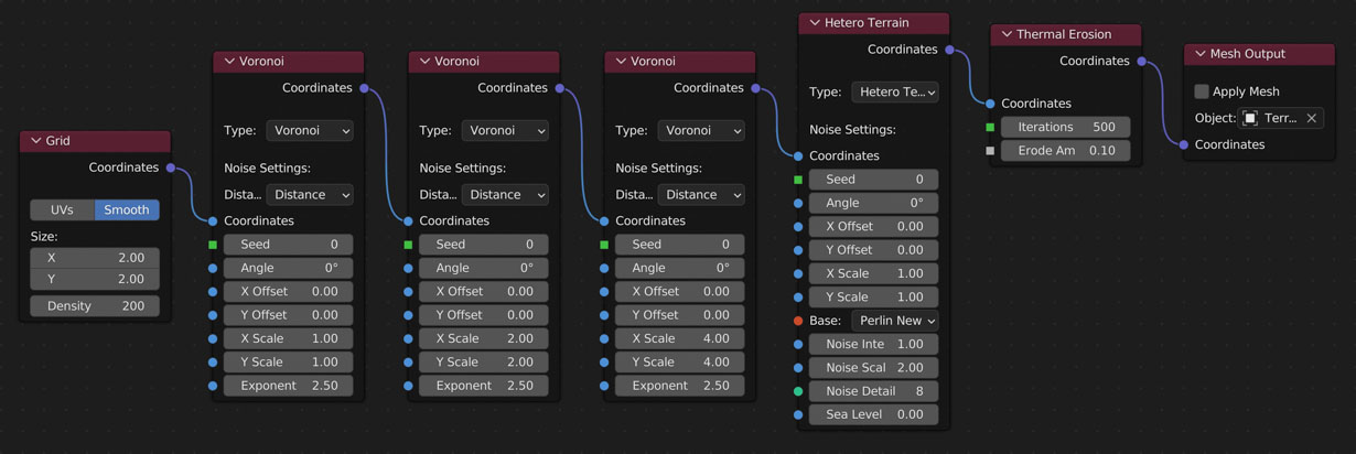 Node Layout