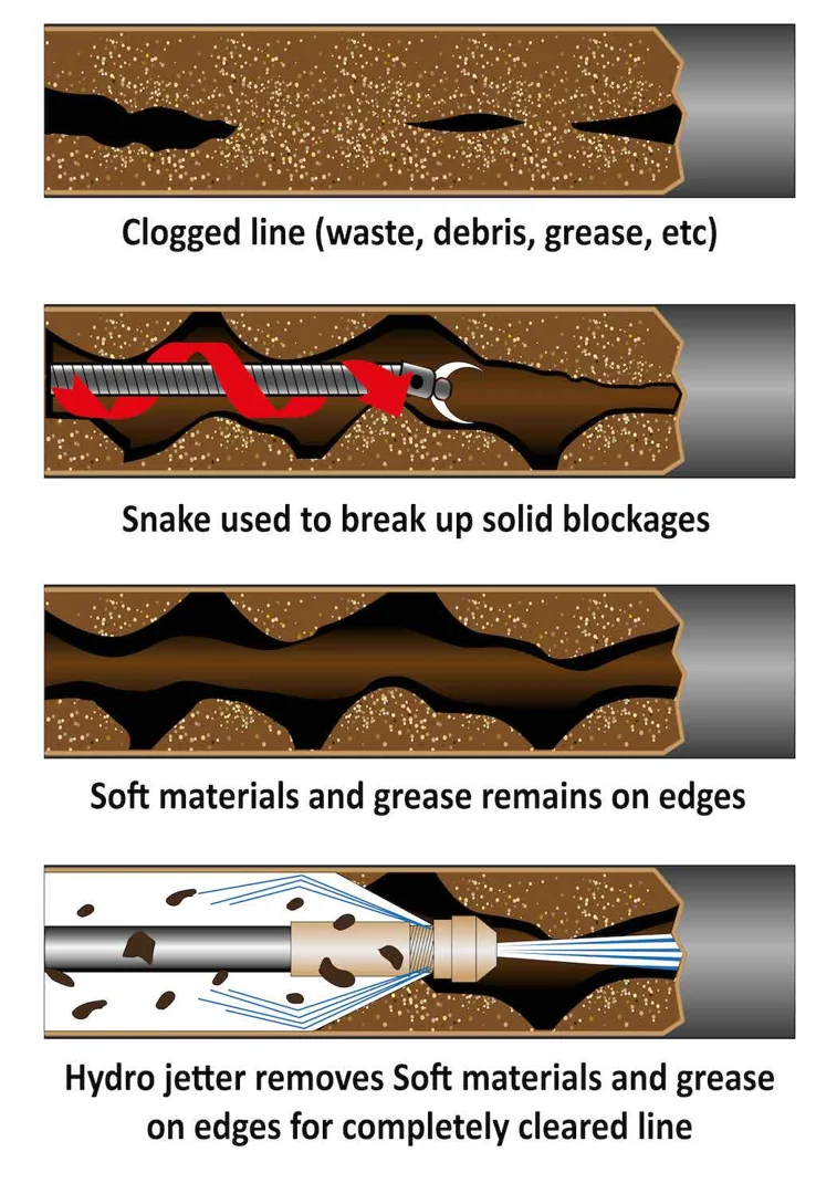 Professional plumber using a motorized drain snake to clear a residential blockage - drain cleaning omaha Professional plumber using a motorized drain snake to clear a residential blockage - drain cleaning omaha