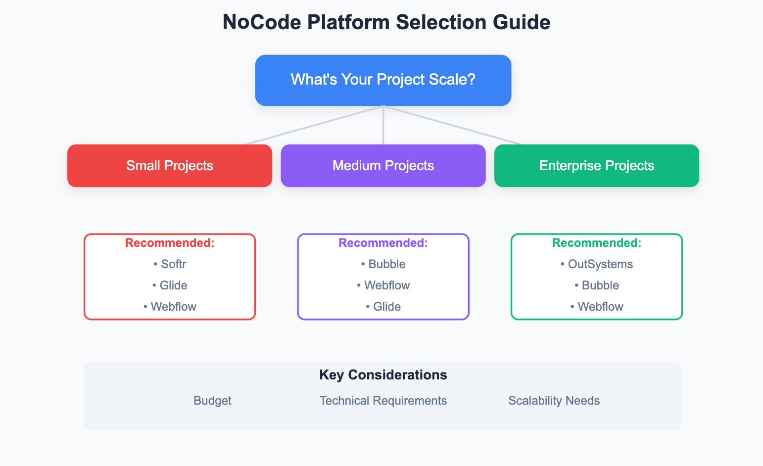 write code, software development, google sheets, professional developers, rapid prototyping, business users,code platforms, code platforms