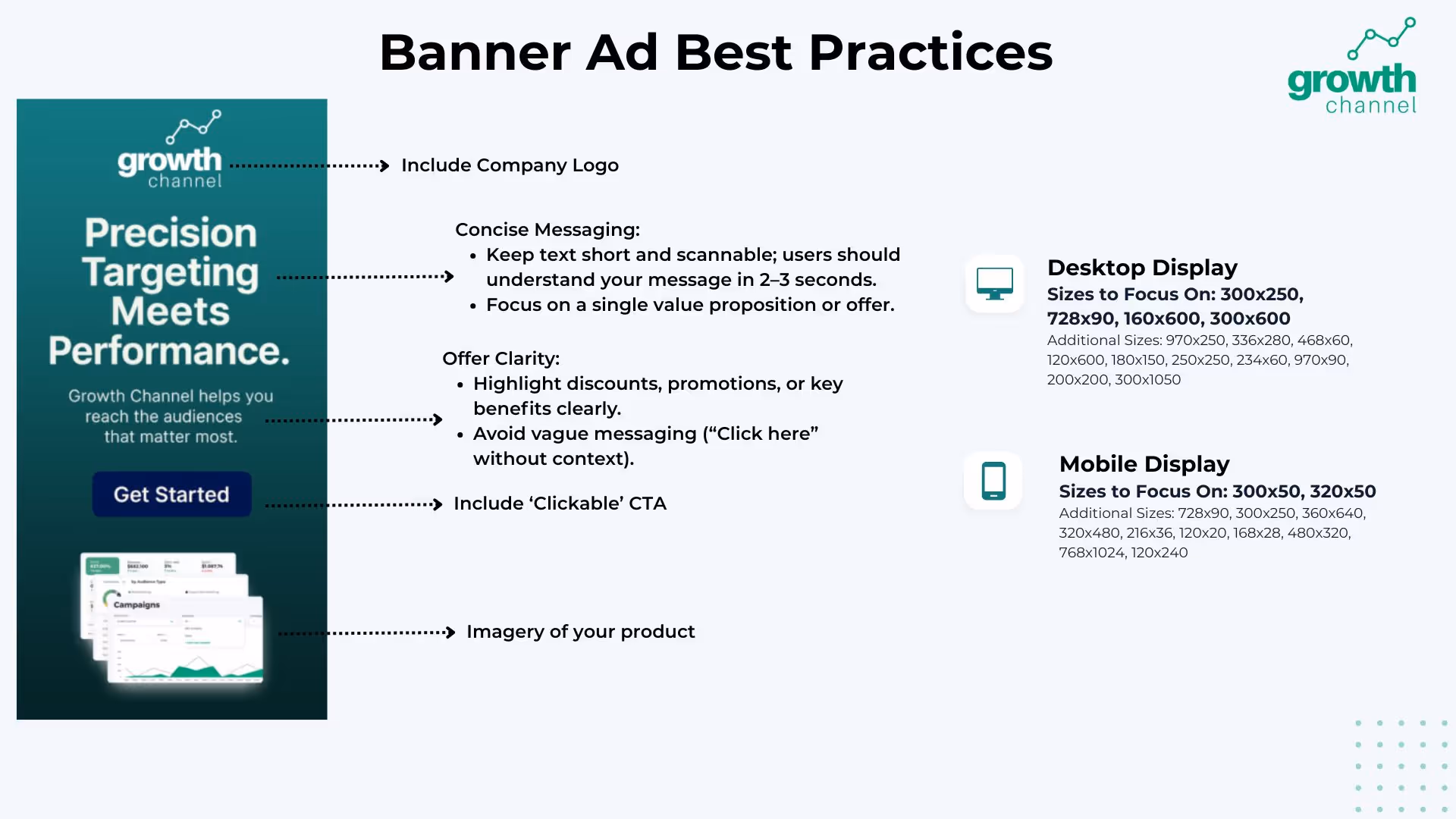 Infographic detailing banner ad best practices including company logo, concise messaging, offer clarity, clickable CTA, product imagery, and recommended desktop and mobile display sizes.