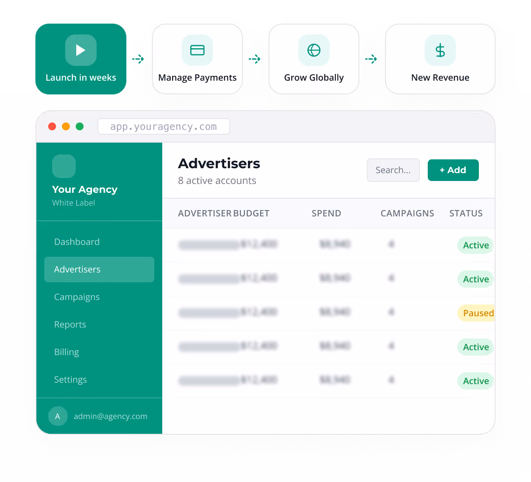 Dashboard interface showing advertiser budgets, spend, campaigns, and status with navigation menu on left