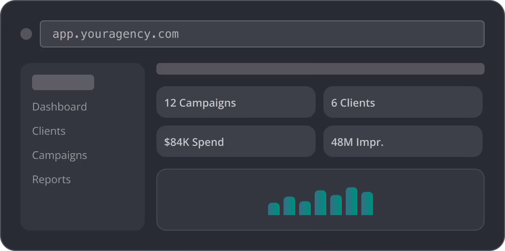 Dark dashboard showing 12 campaigns, 6 clients, $84K spend, 48M impressions, and a bar chart.