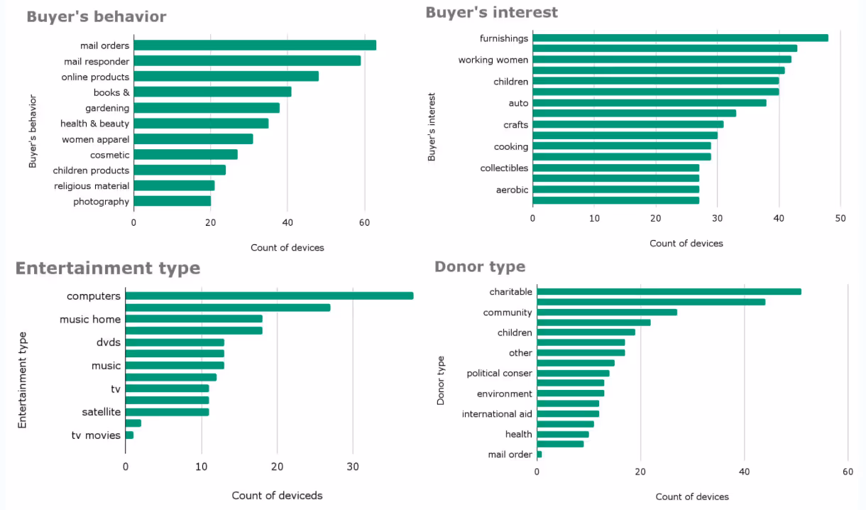 charts