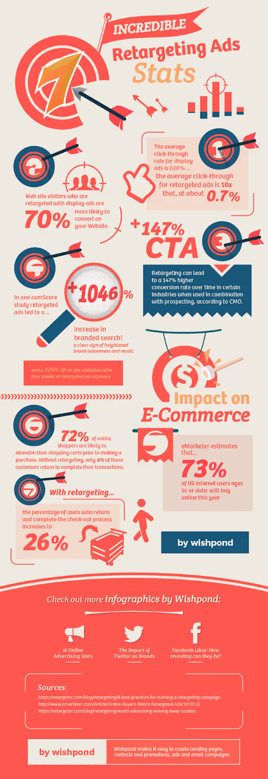 retargeting ad