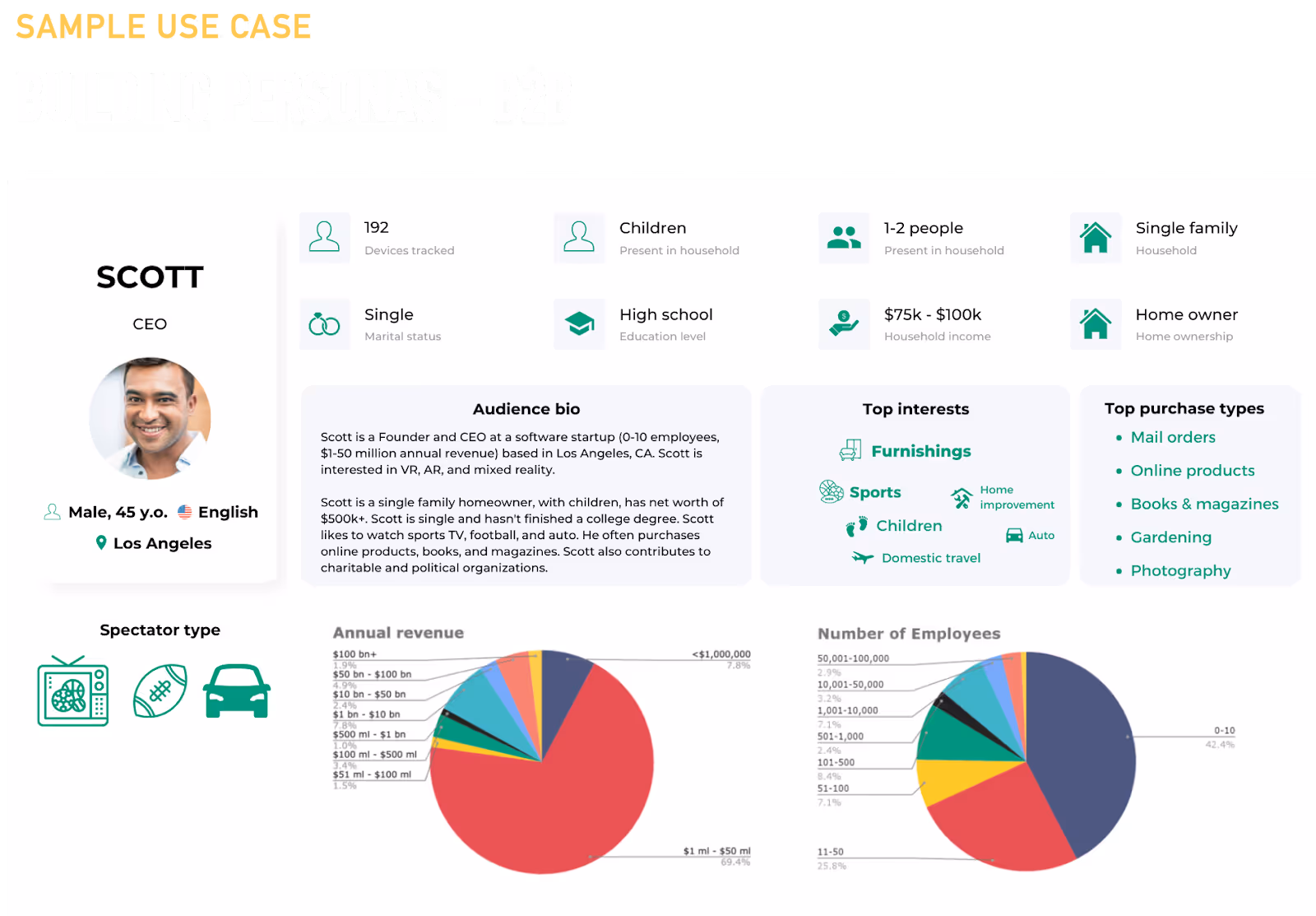 user persona