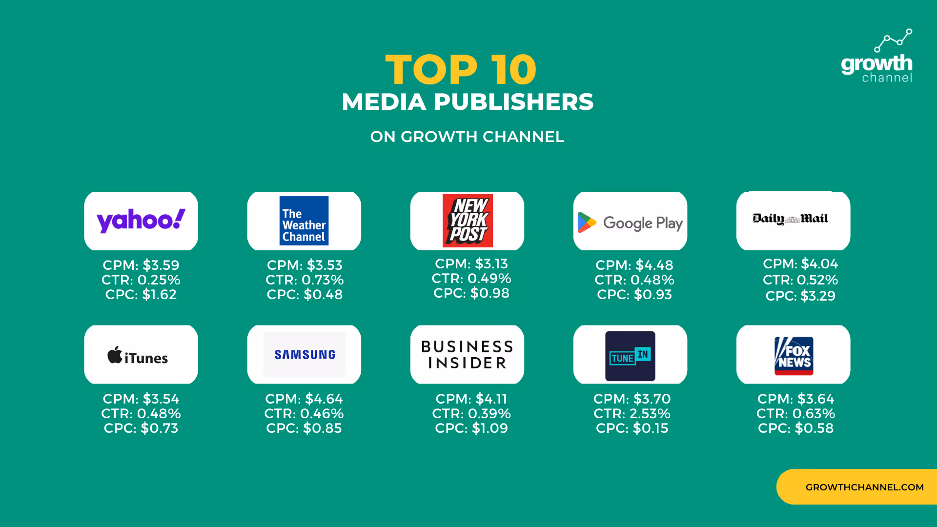 Programmatic Advertising Trends to Watch in 2026