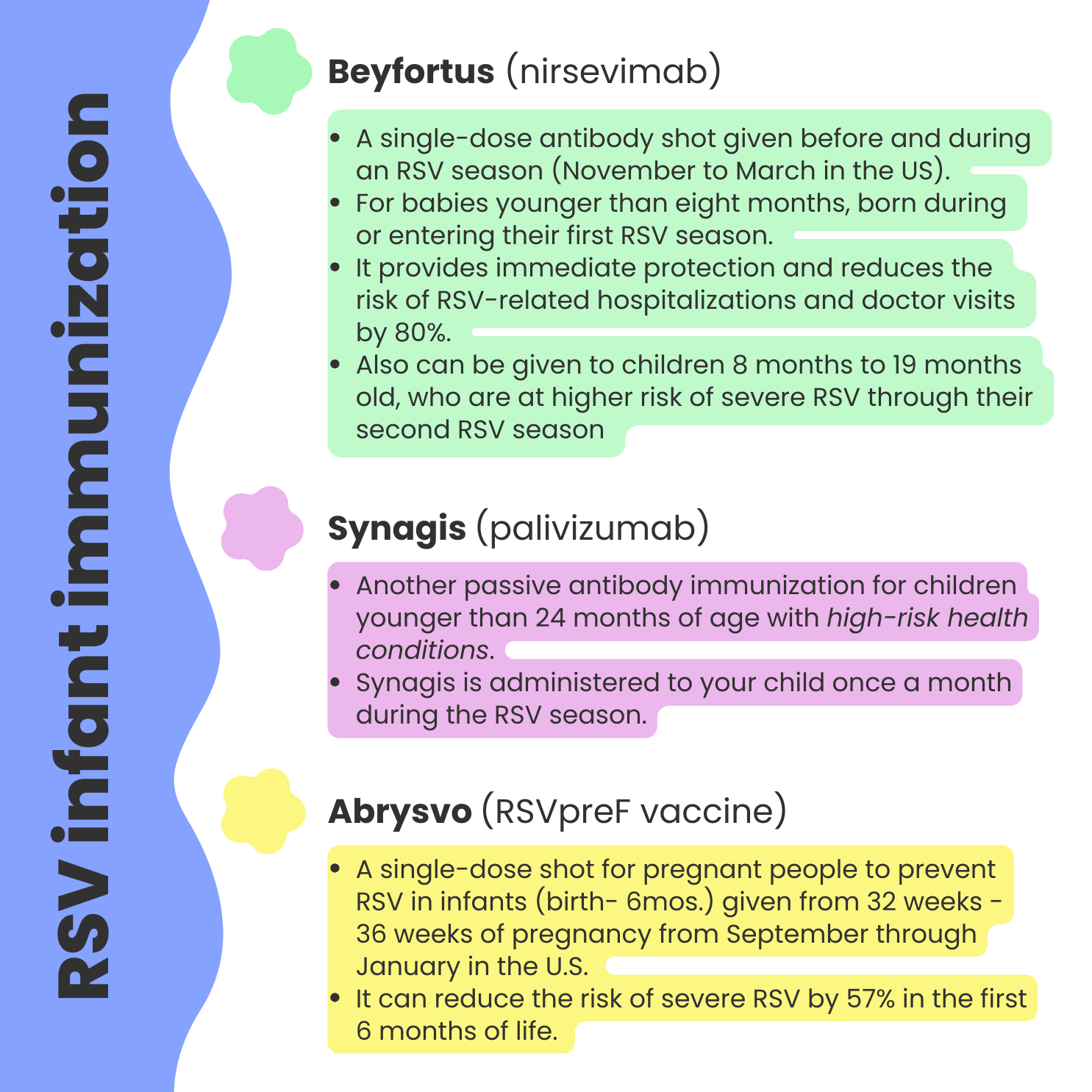 A graphic detailing three different options for RSV infant immunization
