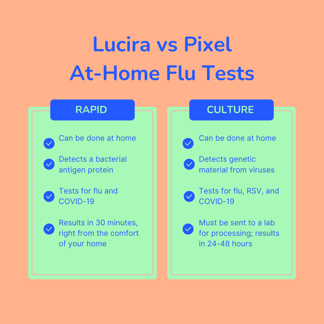 A side-by-side comparison of Lucira vs Pixel
