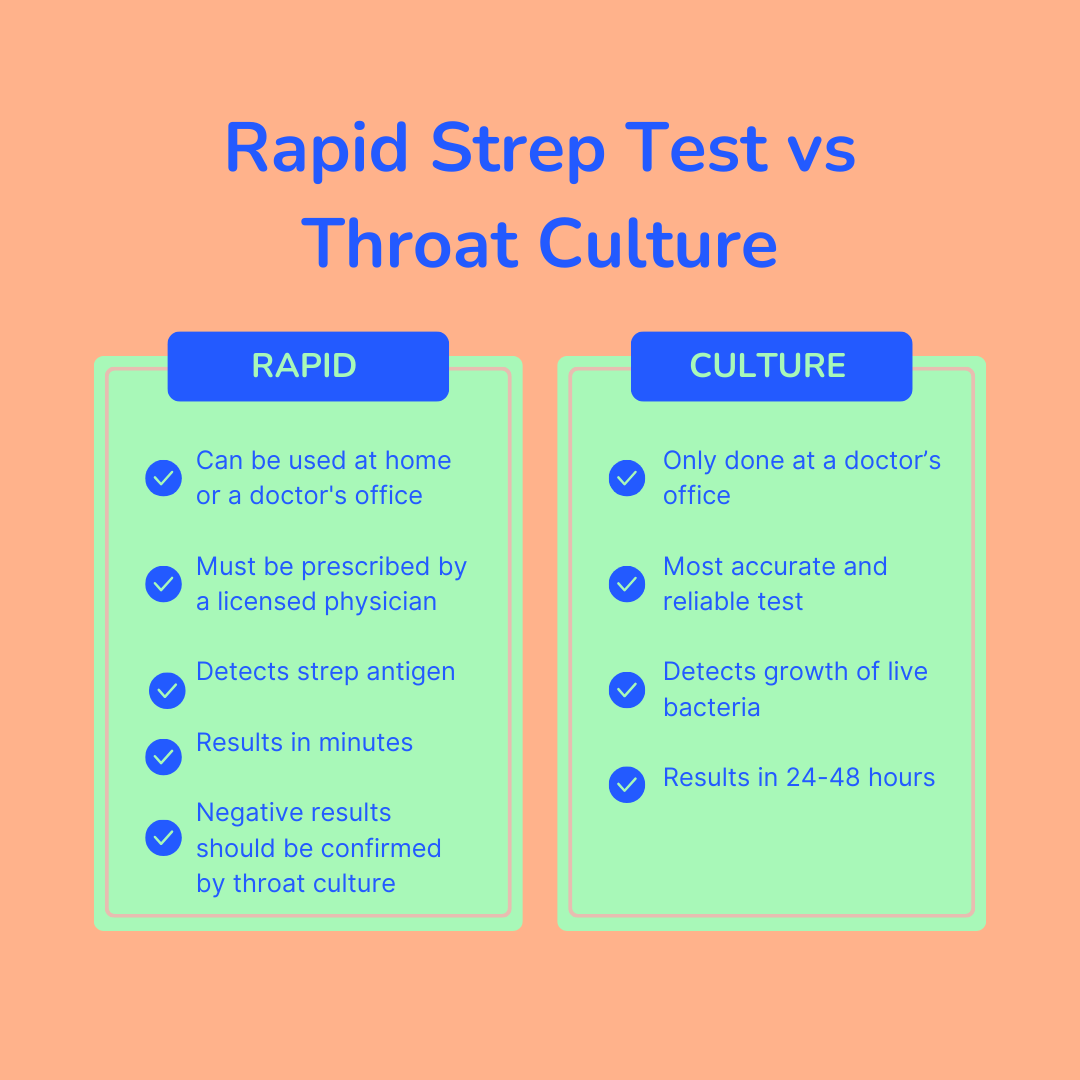A side-by-side comparison of Rapid Strep Test vs Throad Culture